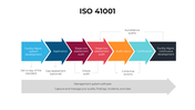 101606-iso-41001-04