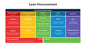 101607-lean-procurement-03