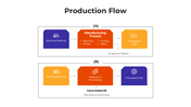 101609-production-flow-02