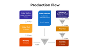 101609-production-flow-03