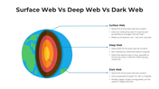 101641-surface-web-vs-deep-web-vs-dark-web-02