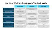 101641-surface-web-vs-deep-web-vs-dark-web-03