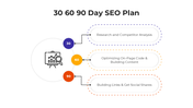 101644-30-60-90-day-seo-plan-03