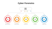 101645-cyber-forensics-02