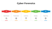 101645-cyber-forensics-03