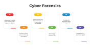 101645-cyber-forensics-04
