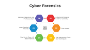 101645-cyber-forensics-05