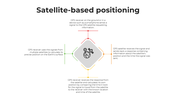 101653-satellite-based-positioning-02