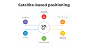 101653-satellite-based-positioning-04