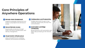 101656-anywhere-operations-03