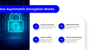 101658-asymmetric-encryption-03
