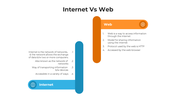 101663-internet-vs-web-01
