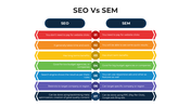 101664-seo-vs-sem-02