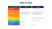 101664-seo-vs-sem-03