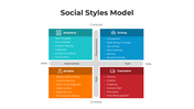 101665-social-styles-model-01