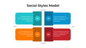 101665-social-styles-model-02