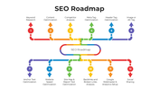 101676-seo-roadmap-03