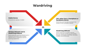 101684-wardriving-02