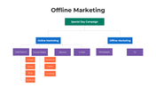 101710-offline-marketing-03