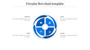 Template featuring a circular flow chart in blue with four sections for business related content.