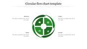 Green circular flow chart template with four sections Business, Profit, Target, and Growth, each labeled with an icon.