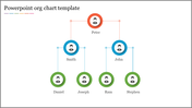 Organizational chart slide with colorful circles and lines, showing roles and names in a hierarchy.