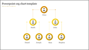 Org chart slide with a yellow color featuring Peter, Smith, and John, with subordinates Daniel, Joseph, Ram, and Stephen.