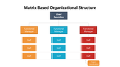 102001-matrix-based-organizational-structure-01