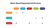 102001-matrix-based-organizational-structure-02