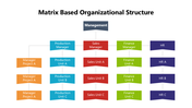 102001-matrix-based-organizational-structure-03