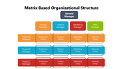 102001-matrix-based-organizational-structure-04