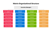 102003-matrix-organizational-structure-02