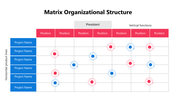 102003-matrix-organizational-structure-03