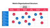 102003-matrix-organizational-structure-05