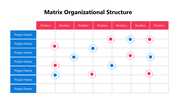 102003-matrix-organizational-structure-09