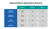 102004-balanced-matrix-organization-structure-05