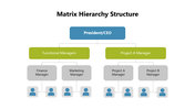 102005-matrix-hierarchy-structure-01