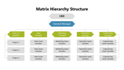 102005-matrix-hierarchy-structure-03