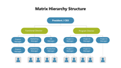 102005-matrix-hierarchy-structure-04