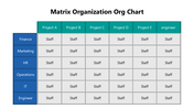 102007-matrix-organization-org-chart-01
