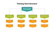 102010-training-team-structure-01