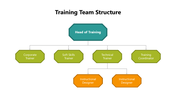 102010-training-team-structure-02