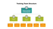 102010-training-team-structure-03