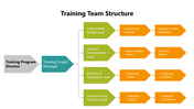 102010-training-team-structure-04