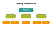 102010-training-team-structure-05