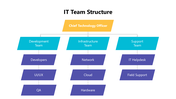 102011-it-team-structure-05