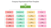 CEO in a green box, connected to four departmental teams in orange, teal, yellow, and pink forming a flowchart structure.