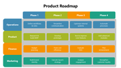 102046-product-roadmap-slides-02