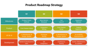 102047-product-roadmap-strategy-03