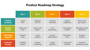 102047-product-roadmap-strategy-04